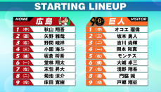 【首位攻防戦】巨人は3タテ目指し戸郷が先発　打線は1番にオコエ　広島の先発は床田