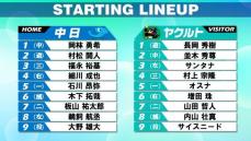 【スタメン】中日は鵜飼航丞を8番レフトで今季初スタメン　ヤクルトは負けが続くサイスニードが3勝目を狙う