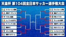 【天皇杯】G大阪が広島を破りベスト4入り　J2の山口と千葉は準決勝進出かけJ1クラブと対戦