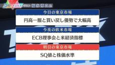 株価見通しは？　福永博之氏が解説