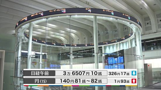 日経平均3万6507円10銭　午前終値