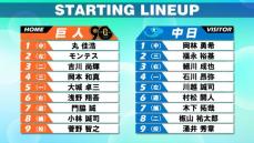 【スタメン】連敗の首位巨人　坂本勇人が体調不良でベンチ外　中日・石川昂弥は今季初の4番　先発・涌井秀章は2か月ぶり復帰