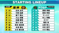 【スタメン】巨人を追う2位・阪神の先発はヤクルトと好相性の大竹耕太郎　2年連続2ケタ勝利をかけ先発マウンドへ