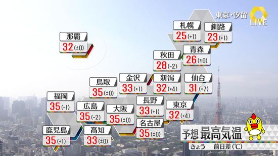 【天気】午後も広く日差し届く　山沿い中心に急な雷雨注意