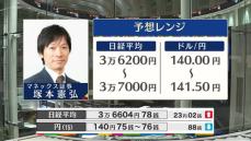 きょうの株価・為替予想レンジと注目業種