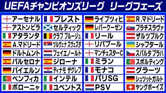 【サッカー】欧州CLが開幕！今大会から方式変更...第1節はACミランvsリバプールが激突