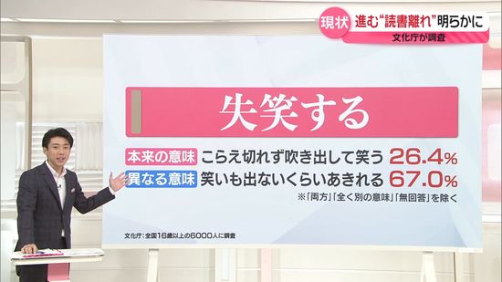 「言葉の本来の意味」覚えていますか？「新しい表現」の浸透は？　国語に関する世論調査