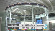 日経平均3万5828円54銭　午前終値