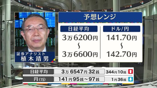 きょうの株価・為替予想レンジと注目業種