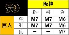 巨人のマジックはどうなる？　20日巨人は広島＆阪神は横浜と対戦