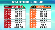 【スタメン】優勝M8の巨人は対広島に好相性の坂本勇人が「6番・サード」　3連敗中の広島は打撃好調の坂倉将吾が4番に座る