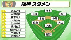 【スタメン】逆転Vへ勝負の2連戦　2位阪神　打倒巨人へ才木浩人が先発　9月好調前川右京を6番レフト