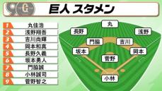 【スタメン】優勝M6の巨人は阪神と首位攻防戦　5番レフトに39歳長野久義　菅野vs才木の投げ合い