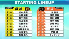 【スタメン】優勝M6の巨人は5番ファーストに大城、坂本をベンチスタート　阪神は6番を前川→井上へ変更　勝てばゲーム差なしに迫る