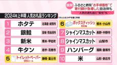 「ふるさと納税」人気返礼品に変化　“お手頃価格”で寄付額急増の自治体も