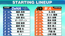 【スタメン】優勝M4巨人は“DeNAに強い”山崎伊織が先発　打線は長野、オコエらを起用
