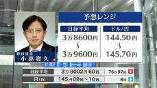 きょうの株価・為替予想レンジと注目業種