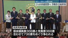 自民党総裁選　決選投票へ予断許さぬ状況　麻生氏は高市氏支持の方針