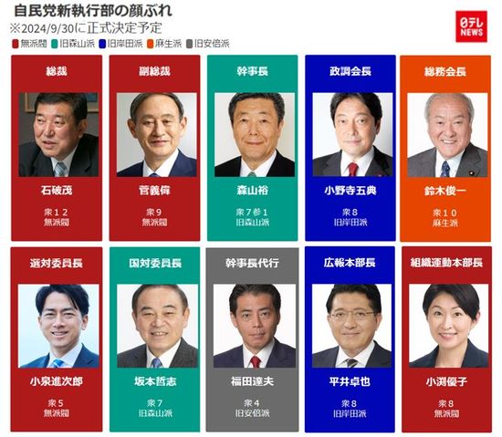 【一覧で見る】自民党新執行部の顔ぶれ