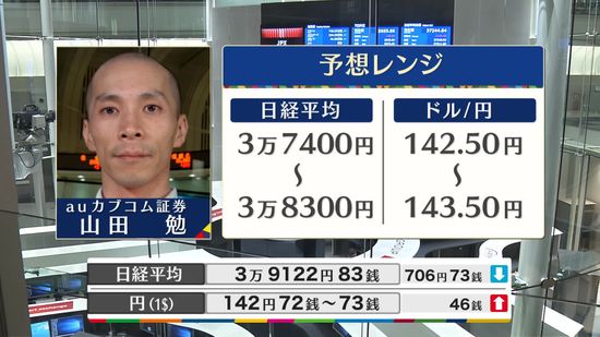 きょうの株価・為替予想レンジと注目業種