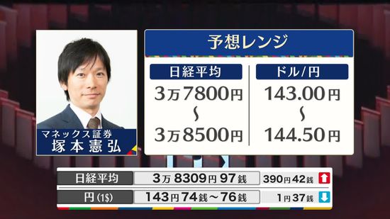 きょうの株価・為替予想レンジと注目業種