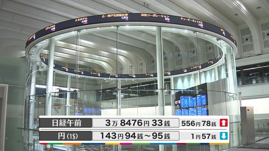 日経平均3万8476円33銭　午前終値