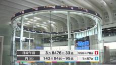 日経平均3万8476円33銭　午前終値