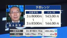 きょうの株価・為替予想レンジと注目業種