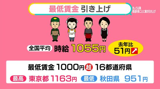 10月に到来……今年最大の“値上げラッシュ”　ペットボトル飲料、ついに「200円」間近　時給UPに期待？【#みんなのギモン】