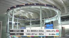 日経平均3万8655円03銭　午前終値