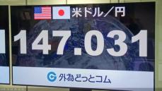 1か月ぶり1ドル147円台「円安」　石破首相の利上げ慎重発言などで