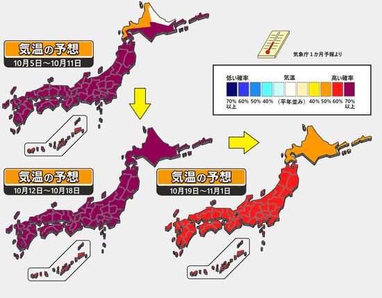 【1か月予報】例年より遅れて徐々に秋らしく