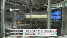 日経平均3万8732円41銭　午前終値