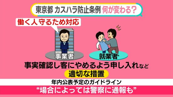 初の“カスハラ防止条例”で……「やめてください」言いやすく？　AIで“想像もしない怒られ方”体験【#みんなのギモン】