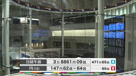 日経平均3万8861円09銭　午前終値