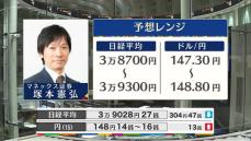 きょうの株価・為替予想レンジと注目業種