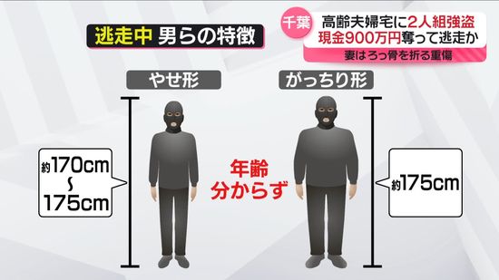 高齢夫婦宅に2人組強盗　現金約900万円奪い逃走か　妻はろっ骨折る重傷　千葉・船橋市