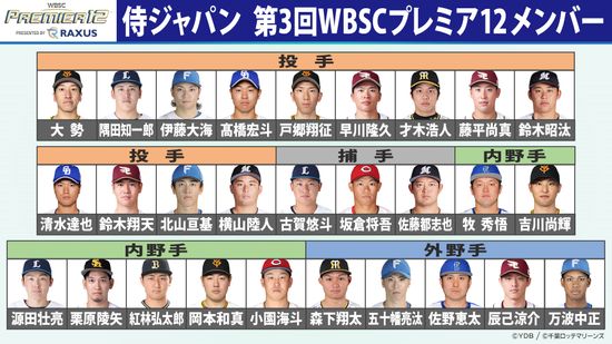 【28選手】侍ジャパンメンバー発表　井端監督「目標は世界一」4番・最年長・今後の日程は