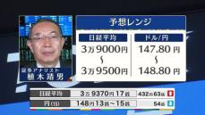 きょうの株価・為替予想レンジと注目業種