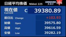 日経平均102円高　終値3万9380円