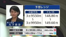 きょうの株価・為替予想レンジと注目業種