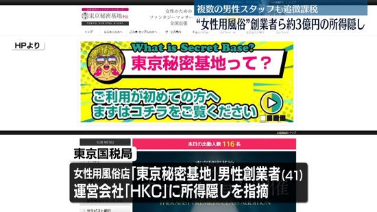 女性用風俗店の創業者ら、約3億円所得隠し　複数の男性スタッフも追徴課税