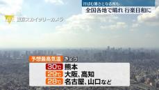 連休2日目　きょうは全国的に晴れる所多い、行楽日和