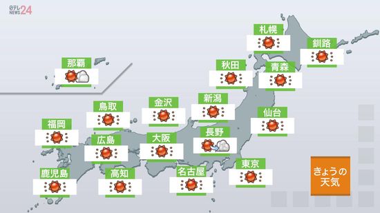 【天気】広く晴れ　風も弱くお出かけ日和に