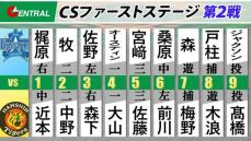 【スタメン】後がない阪神は高橋遥人が先発　勝てばファイナルステージ進出のDeNAはジャクソン