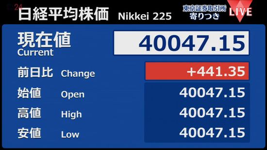 日経平均　前営業日比441円高で寄りつき