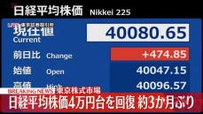 【速報】日経平均株価が約3か月ぶりに4万円台を回復　米株高と円安で取引開始直後から大幅に上昇