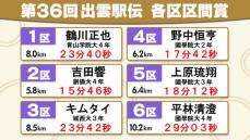 【出雲駅伝区間賞一覧】優勝の國學院大學は最多3人　キャプテン平林は駒大・篠原を振り切る