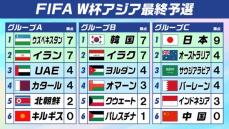 【W杯アジア最終予選】単独首位の日本　ホームでオーストラリア戦　強豪相手に開幕4連勝なるか