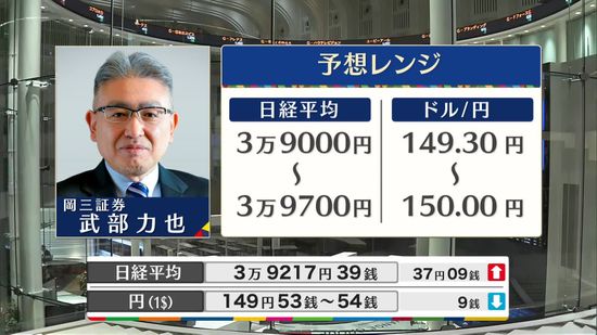 きょうの株価・為替予想レンジと注目業種